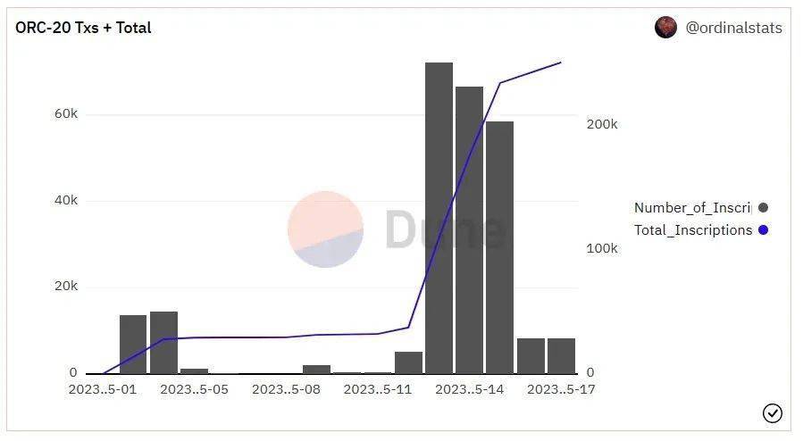 币安入局<strong></p>
<p>币安网</strong>，ORC20 是否会替代 BRC20？