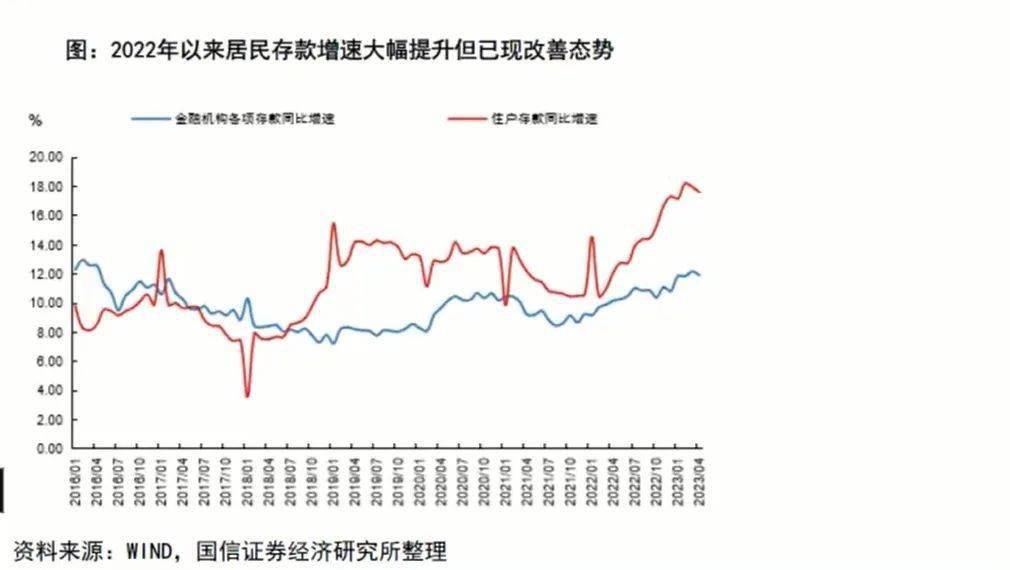 国信证券孔祥：存款高增对股市半年后有显著利好 当前高股息策略凸显吸引力