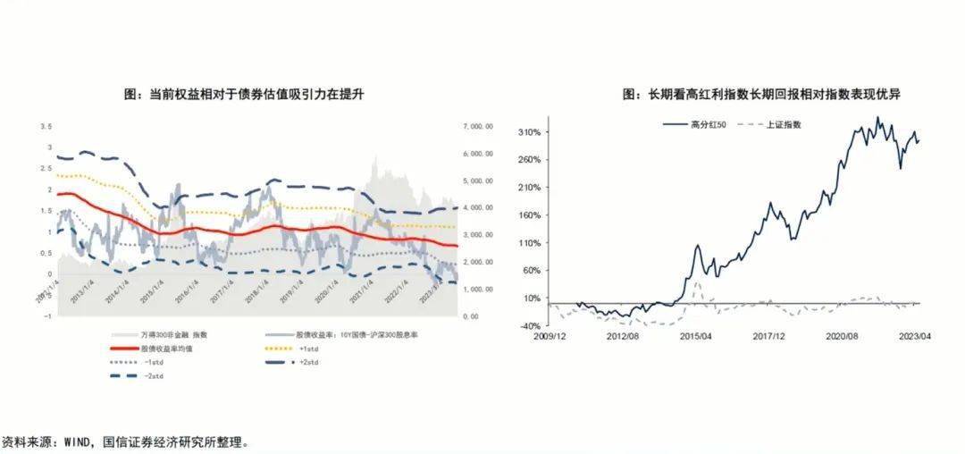 国信证券孔祥:存款高增对股市半年后有显著利好 当前高股息策略凸显吸引力