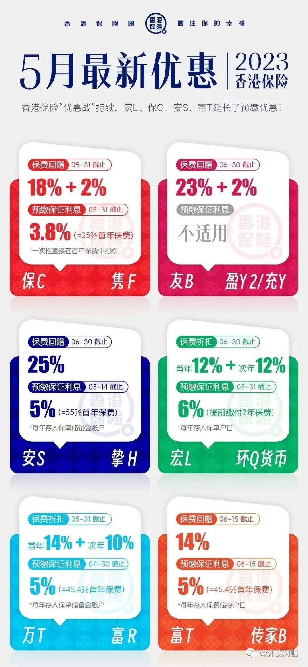 每年5万美金的外汇额度可以可以这样用<strong></p>
<p>美金外汇</strong>!