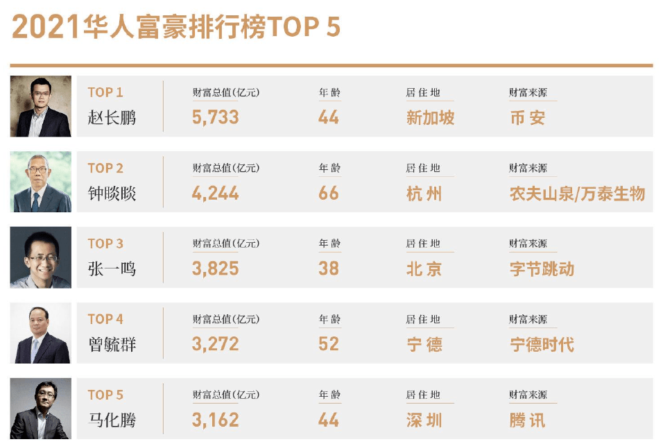 美国证监会“追杀”币安老板<strong></p>
<p>币安行情</strong>,里面甚至有点公报私仇的成分?