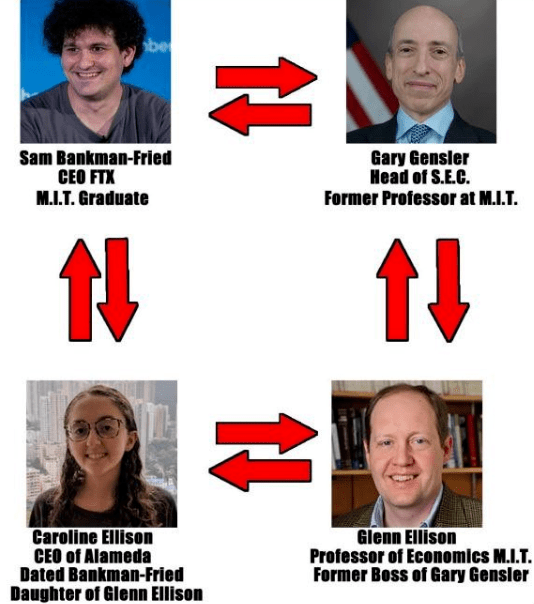 美国证监会“追杀”币安老板<strong></p>
<p>币安行情</strong>,里面甚至有点公报私仇的成分?