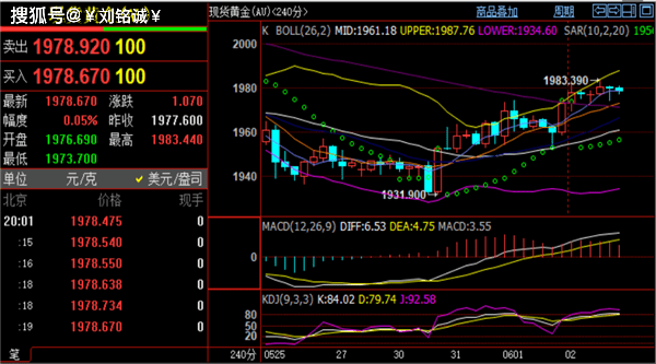 刘铭诚：6.3尾盘黄金原油决策分析，期货行情价格分析操作建议