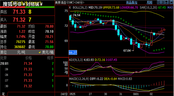 刘铭诚:6.3尾盘黄金原油决策分析<strong></p>
<p>期货行情</strong>,期货行情价格分析操作建议