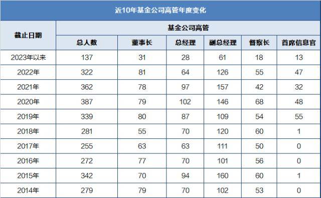 基金早班车|大金融行情可否持续<strong></p>
<p>金融行情</strong>? 外资真金白银表达对大金融乐观预期