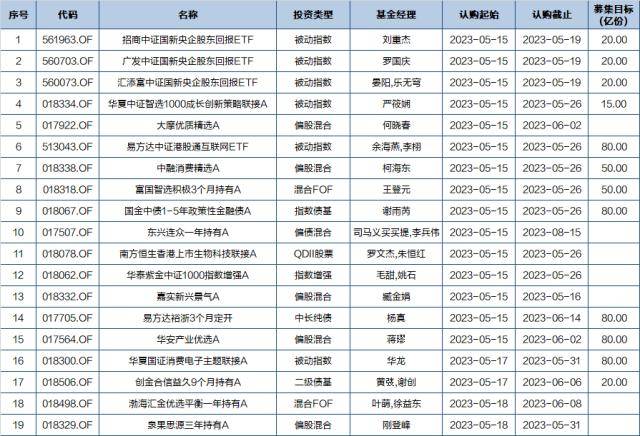 基金早班车|大金融行情可否持续<strong></p>
<p>金融行情</strong>? 外资真金白银表达对大金融乐观预期