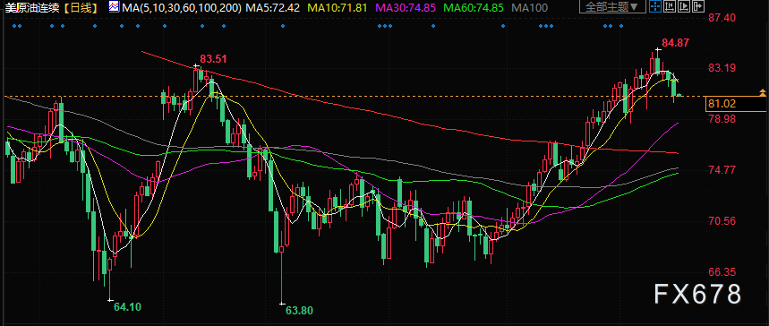 原油交易提醒:全球经济下行风险增加<strong></p>
<p>交易行情</strong>,油价开启空头行情?