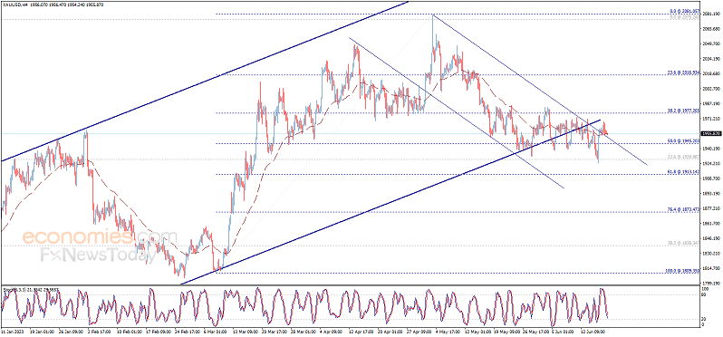 突发行情<strong></p>
<p>交易行情</strong>!金价短线急涨逼近1960美元 黄金最新日内交易分析