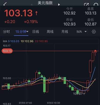 黄金突发跳水行情<strong></p>
<p>交易行情</strong>!金价刚刚跌破1915美元 黄金最新日内交易分析