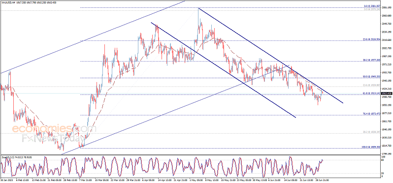 黄金突发跳水行情<strong></p>
<p>交易行情</strong>!金价刚刚跌破1915美元 黄金最新日内交易分析