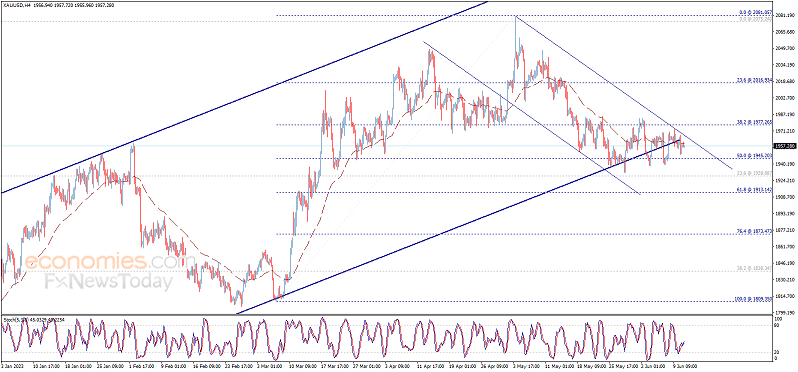 突发行情<strong></p>
<p>交易行情</strong>！金价短线急涨接近1965美元 黄金最新日内交易分析
