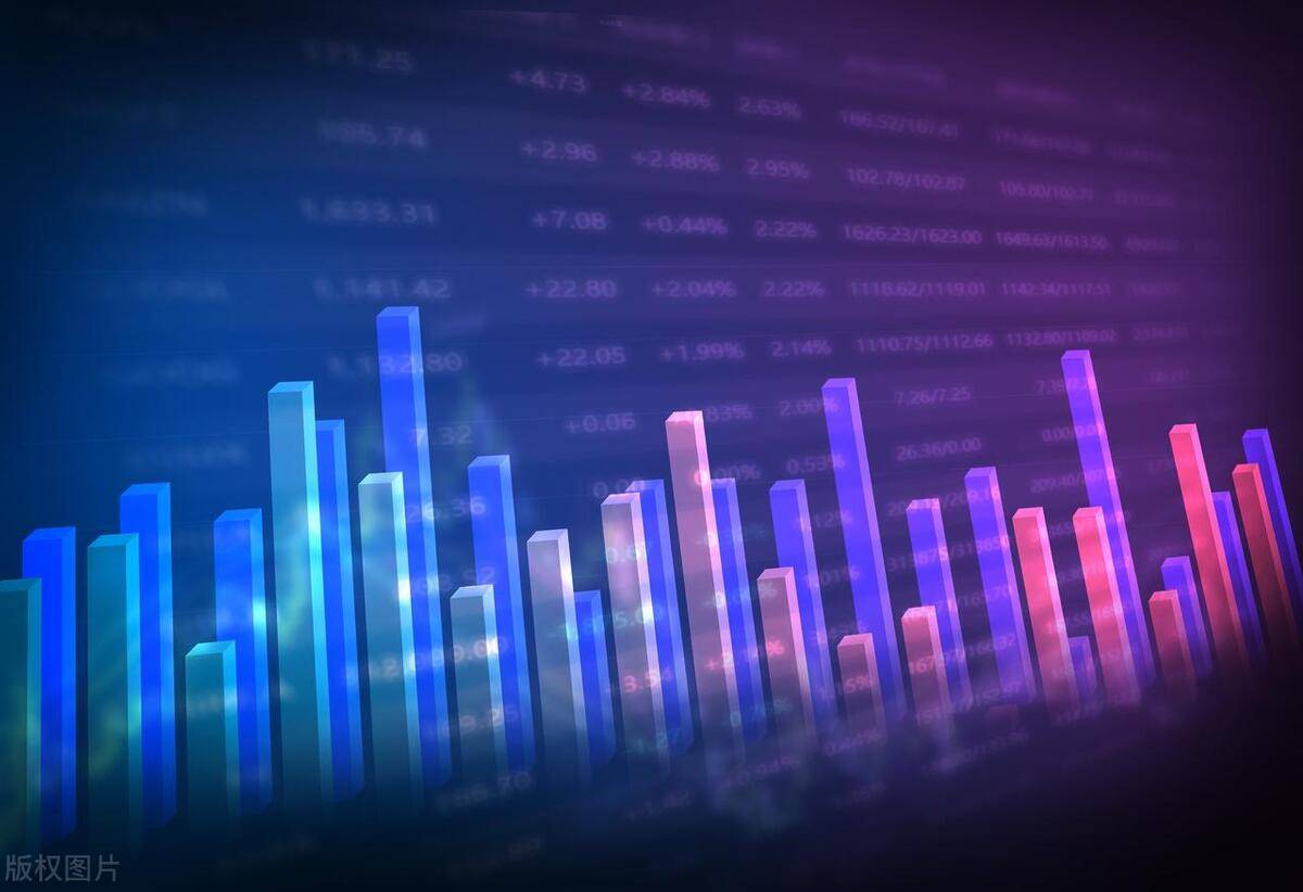 A股，修改交易规则了，申报数量以1股为单位递增！周四行情分析