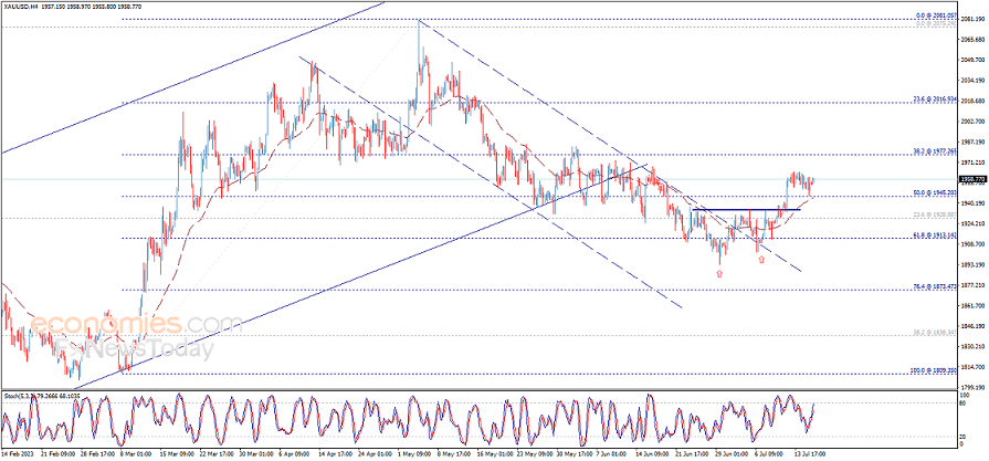 突发行情<strong></p>
<p>交易行情</strong>!美元短线遭遇抛售、金价加速涨向1965美元 黄金最新日内交易分析