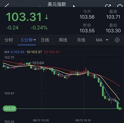 突发行情<strong></p>
<p>交易行情</strong>!美元短线一波急跌 金价刚刚触及1965 欧元、英镑、加元和黄金最新交易分析