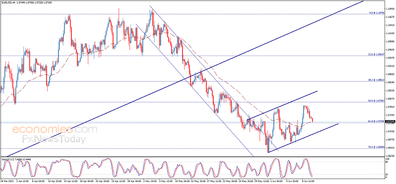 突发行情<strong></p>
<p>交易行情</strong>!美元短线一波急跌 金价刚刚触及1965 欧元、英镑、加元和黄金最新交易分析