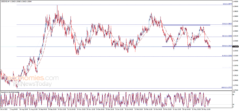 突发行情<strong></p>
<p>交易行情</strong>!美元短线一波急跌 金价刚刚触及1965 欧元、英镑、加元和黄金最新交易分析