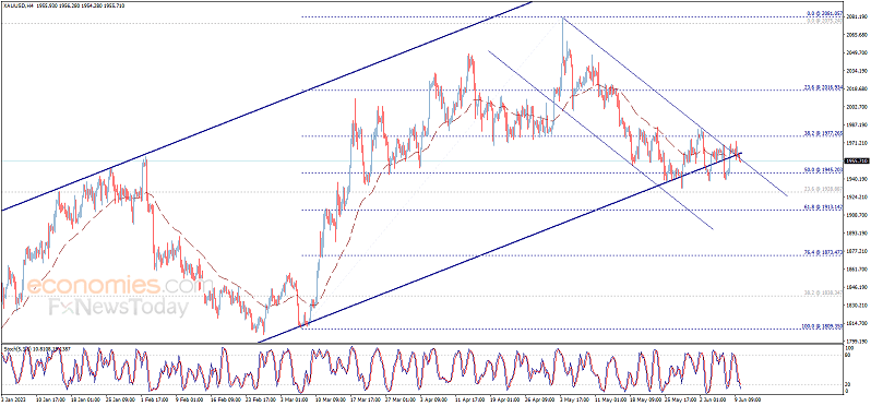 突发行情<strong></p>
<p>交易行情</strong>!美元短线一波急跌 金价刚刚触及1965 欧元、英镑、加元和黄金最新交易分析