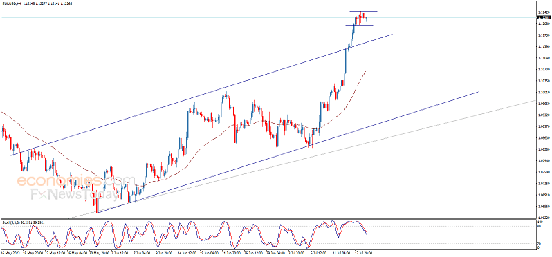 突发行情<strong></p>
<p>交易行情</strong>!美元短线加速回落 金价反弹突破1957美元 欧元、英镑、加元和黄金最新交易分析