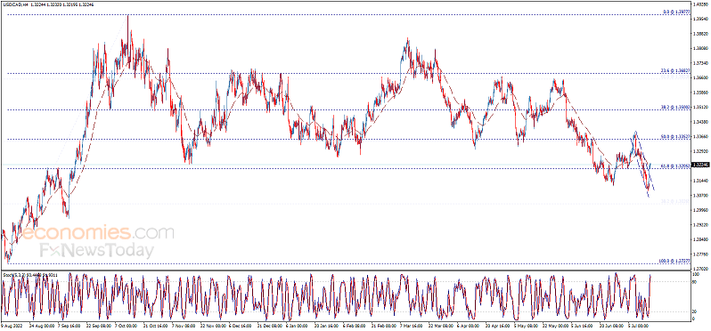突发行情<strong></p>
<p>交易行情</strong>!美元短线加速回落 金价反弹突破1957美元 欧元、英镑、加元和黄金最新交易分析