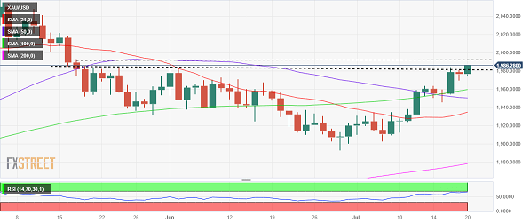 黄金最新交易提醒:美国数据是黄金走势关键催化剂<strong></p>
<p>交易行情</strong>!金价酝酿下一重大破位行情