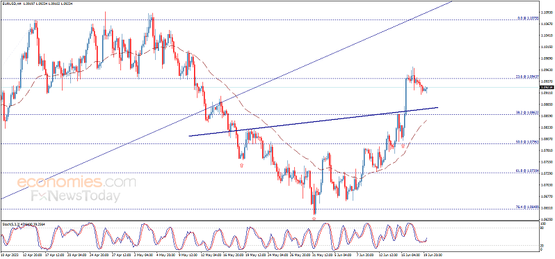 警惕大行情突袭<strong></p>
<p>交易行情</strong>!美联储三把手与“鹰王”重磅登场 欧元、英镑、加元和黄金最新交易分析