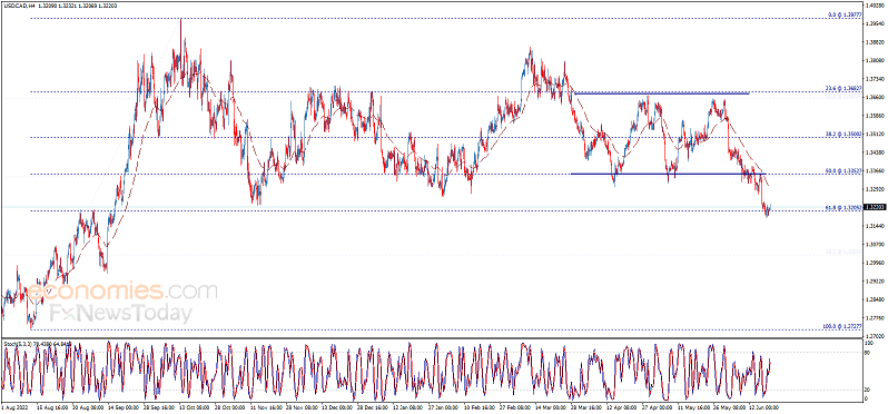 警惕大行情突袭<strong></p>
<p>交易行情</strong>!美联储三把手与“鹰王”重磅登场 欧元、英镑、加元和黄金最新交易分析