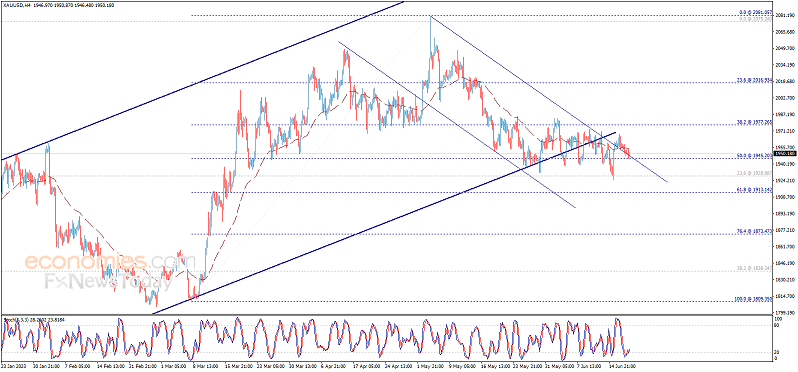 警惕大行情突袭<strong></p>
<p>交易行情</strong>!美联储三把手与“鹰王”重磅登场 欧元、英镑、加元和黄金最新交易分析
