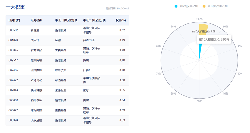 中信博强势上涨带动行情<strong></p>
<p>交易行情</strong>,中证1000ETF指数(560010)近5个交易日合计“吸金”超27亿元