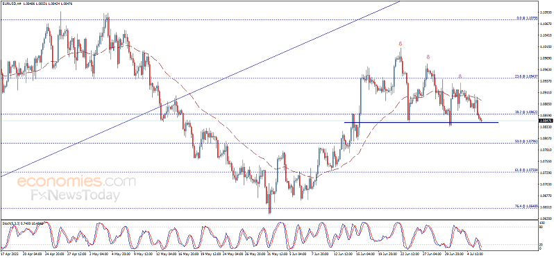 大行情恐一触即发！“小非农”重磅登场 小心美联储再“放鹰”欧元、英镑、加元和黄金最新交易分析