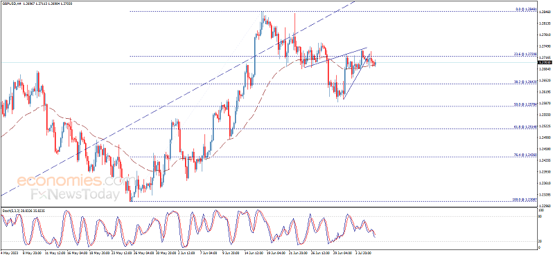大行情恐一触即发<strong></p>
<p>交易行情</strong>！“小非农”重磅登场 小心美联储再“放鹰”欧元、英镑、加元和黄金最新交易分析