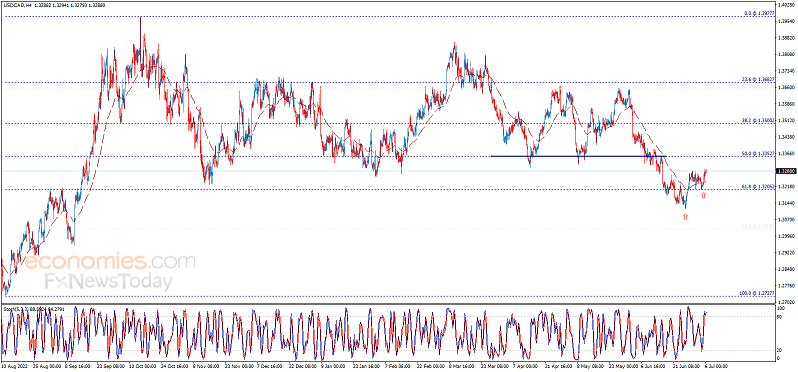 大行情恐一触即发<strong></p>
<p>交易行情</strong>！“小非农”重磅登场 小心美联储再“放鹰”欧元、英镑、加元和黄金最新交易分析
