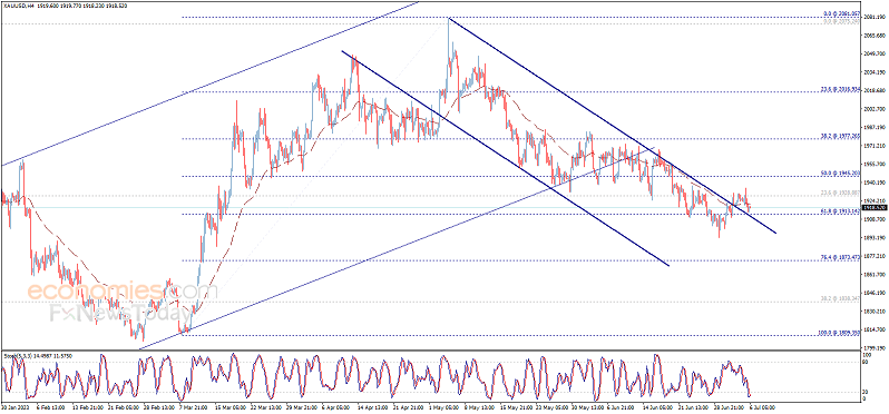 大行情恐一触即发<strong></p>
<p>交易行情</strong>！“小非农”重磅登场 小心美联储再“放鹰”欧元、英镑、加元和黄金最新交易分析