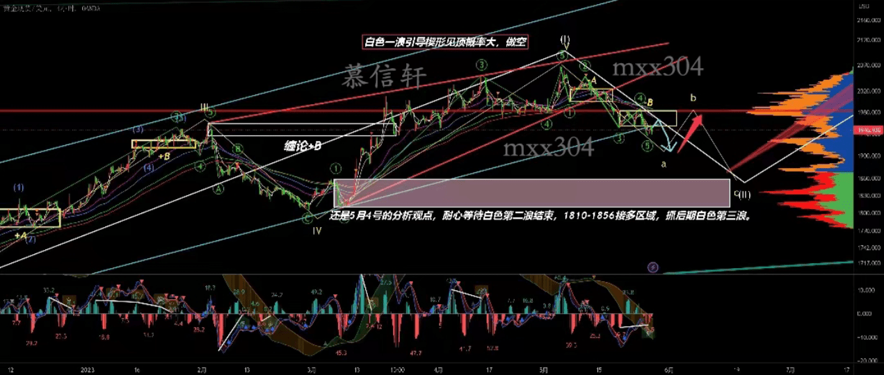 慕信轩:新手交易如何把握数据行情<strong></p>
<p>交易行情</strong>?