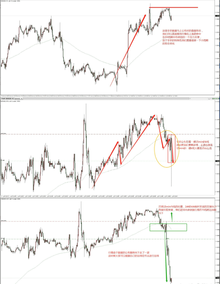 慕信轩:新手交易如何把握数据行情<strong></p>
<p>交易行情</strong>?
