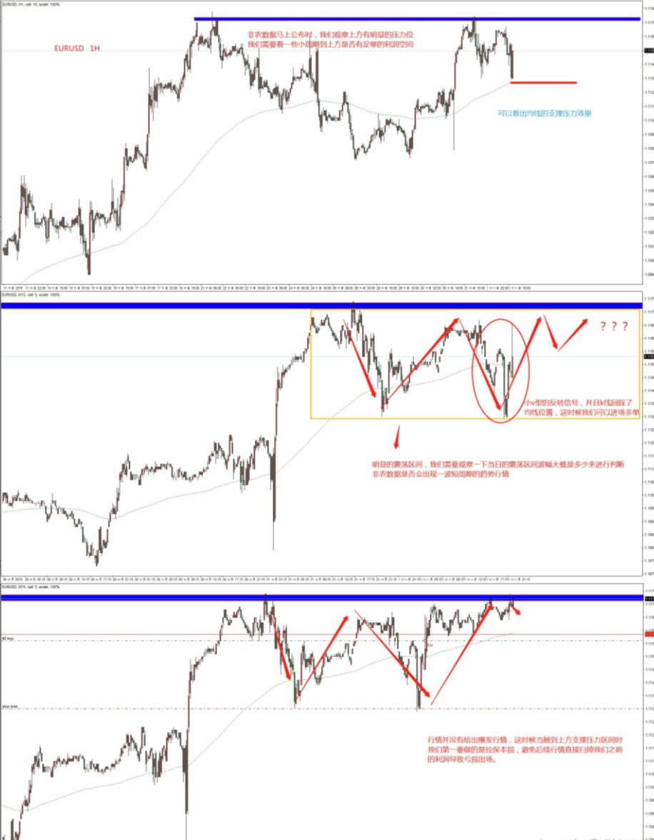 慕信轩:新手交易如何把握数据行情<strong></p>
<p>交易行情</strong>?