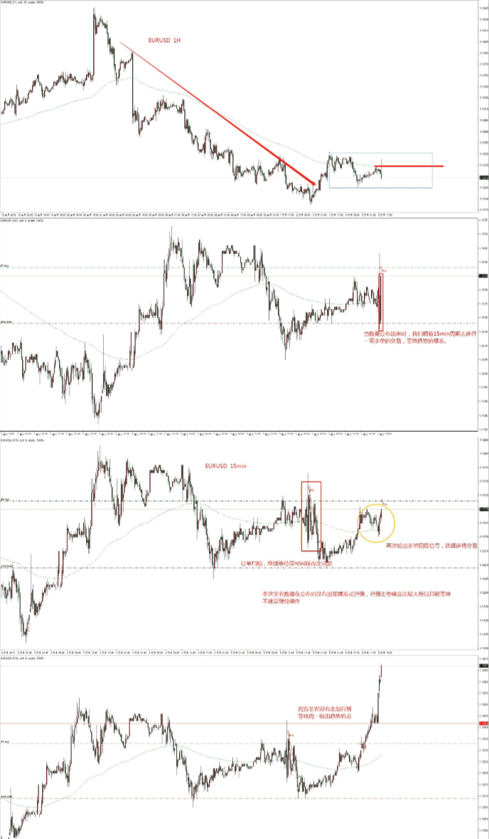 慕信轩:新手交易如何把握数据行情<strong></p>
<p>交易行情</strong>?