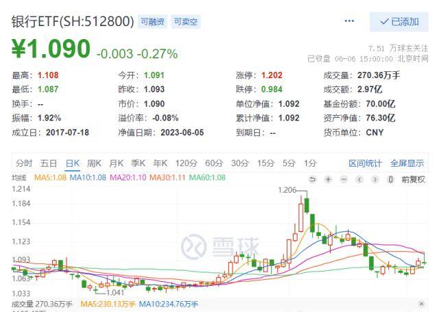 银行ETF（512800）重获资金关注，“中特估”行情或再起？机构：聚焦两大交易主线、关注三重边际变化