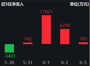 银行ETF(512800)重获资金关注<strong></p>
<p>交易行情</strong>,“中特估”行情或再起?机构:聚焦两大交易主线、关注三重边际变化