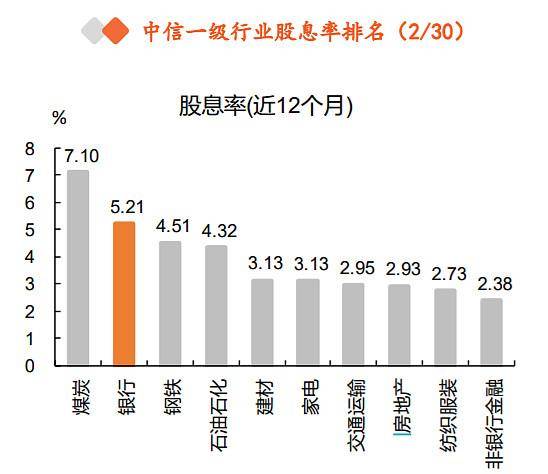 银行ETF(512800)重获资金关注<strong></p>
<p>交易行情</strong>,“中特估”行情或再起?机构:聚焦两大交易主线、关注三重边际变化