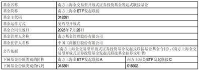 南方基金管理股份有限公司 关于旗下基金投资关联方承销可转换 公司债券的关联交易公告