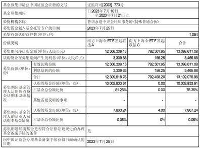 南方基金管理股份有限公司 关于旗下基金投资关联方承销可转换 公司债券的关联交易公告