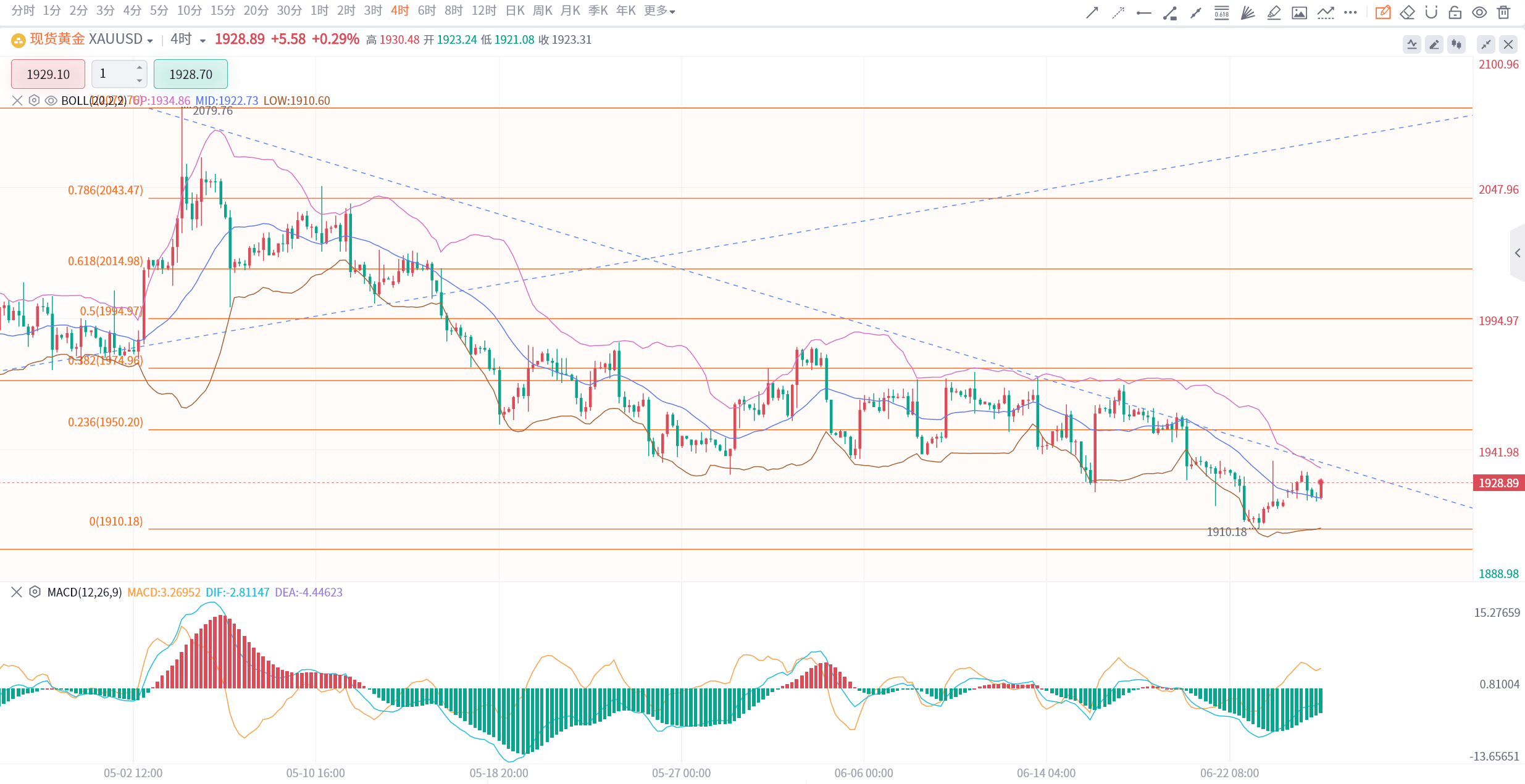 交易早班车:黄金没方向<strong></p>
<p>公司债券怎么交易</strong>,怎么做交易?