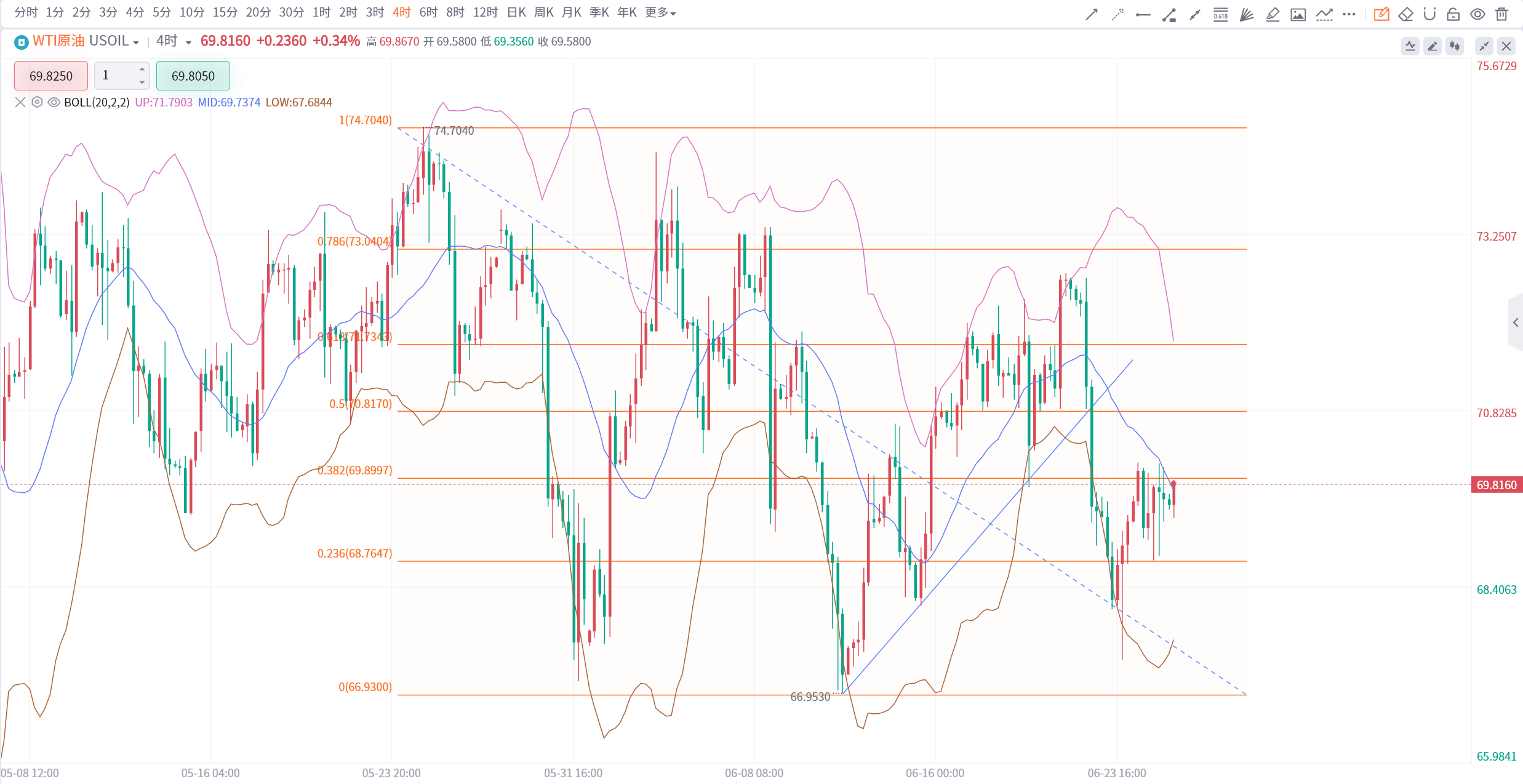 交易早班车:黄金没方向<strong></p>
<p>公司债券怎么交易</strong>,怎么做交易?