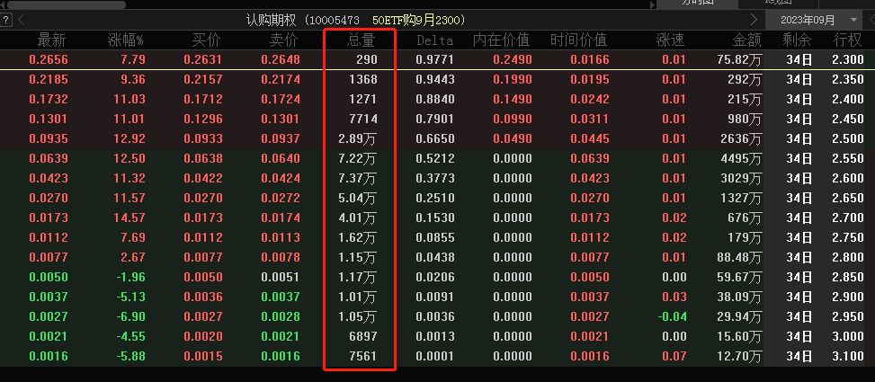 期权交易量怎么看多少交易量数据<strong></p>
<p>公司债券怎么交易</strong>?