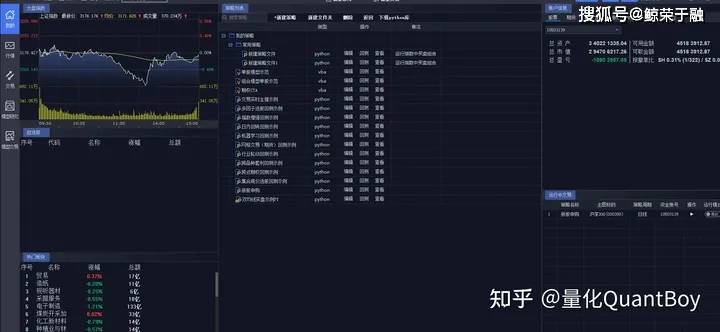 QMT量化交易软件怎么使用<strong></p>
<p>公司债券怎么交易</strong>?