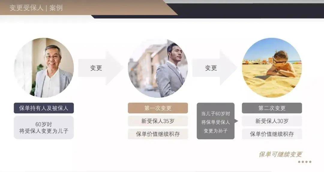 首年8折?香港宏利的环球货币保障计划<strong></p>
<p>货币怎么买</strong>,值得买吗?