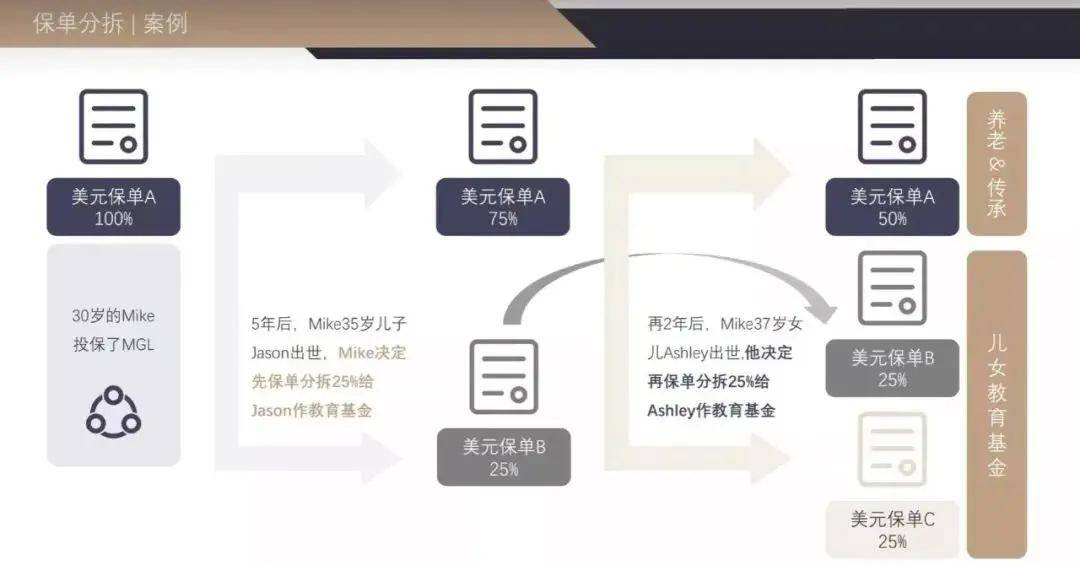 首年8折?香港宏利的环球货币保障计划<strong></p>
<p>货币怎么买</strong>,值得买吗?