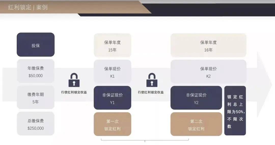 首年8折?香港宏利的环球货币保障计划<strong></p>
<p>货币怎么买</strong>,值得买吗?