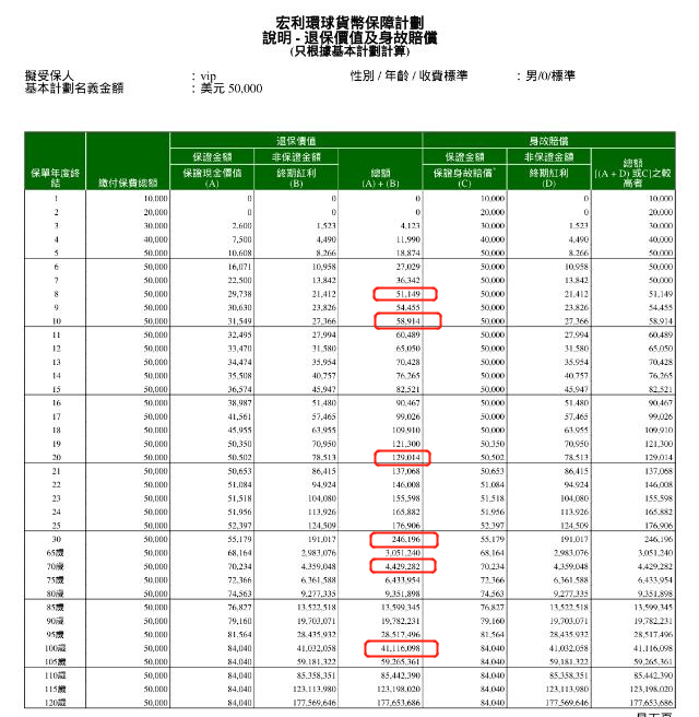首年8折?香港宏利的环球货币保障计划<strong></p>
<p>货币怎么买</strong>,值得买吗?