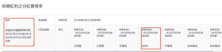 首年8折?香港宏利的环球货币保障计划<strong></p>
<p>货币怎么买</strong>,值得买吗?